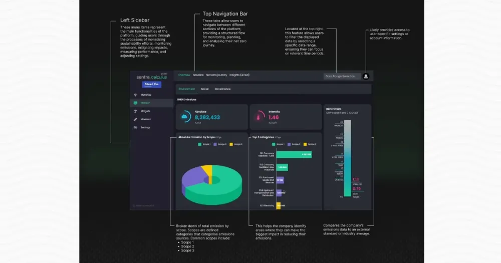 How Automated Data Reporting Supports Companies in Achieving Carbon Certifications