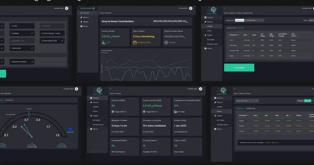 How Automated Data Reporting Supports Companies in Achieving Carbon Certifications